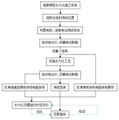 w.w17c基于直流电法的煤层增透措施效果快速检验技术